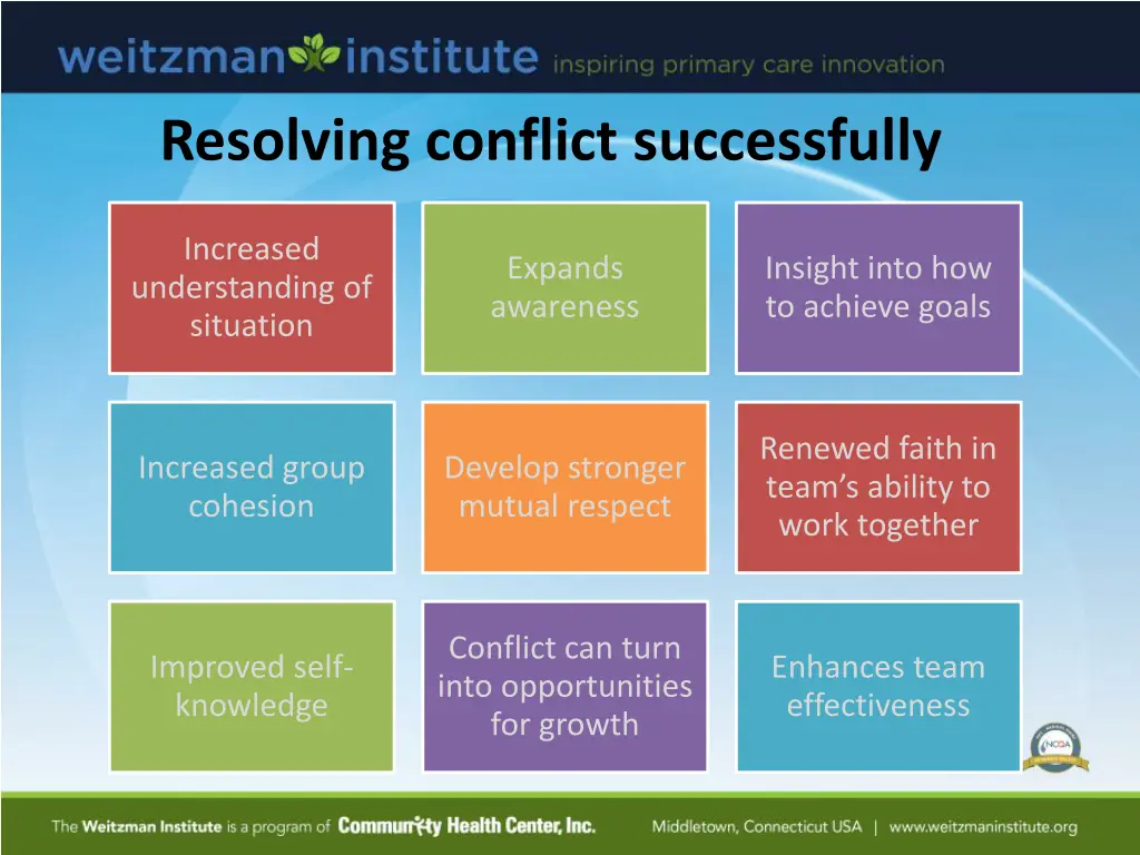 resolving conflict successfully