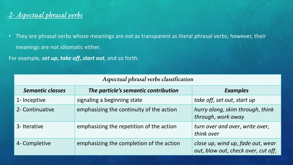 they are phrasal verbs whose meanings