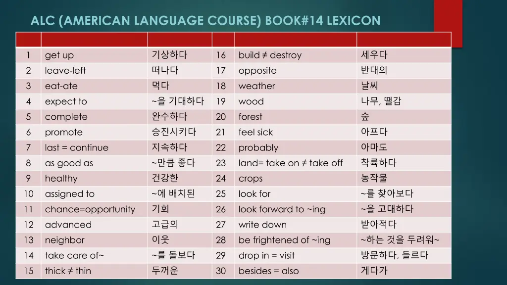 alc american language course book 14 lexicon 1