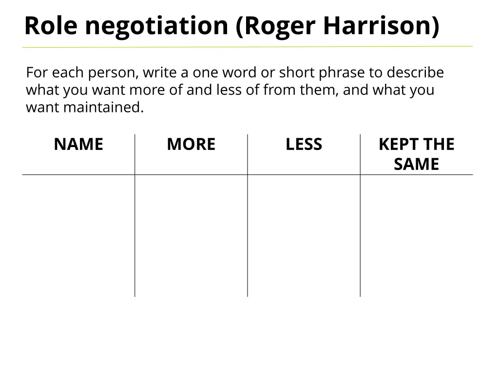 role negotiation roger harrison