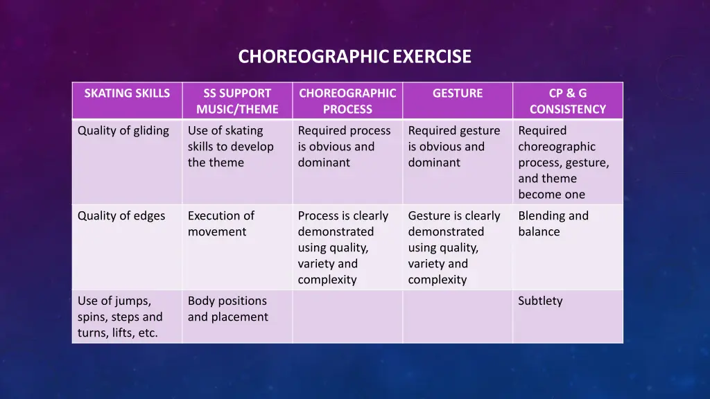 choreographic exercise 1