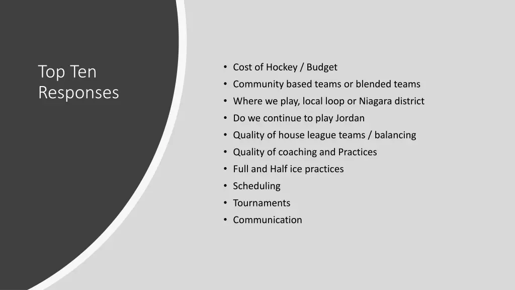 cost of hockey budget community based teams