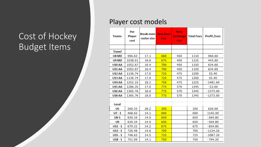 player cost models 1