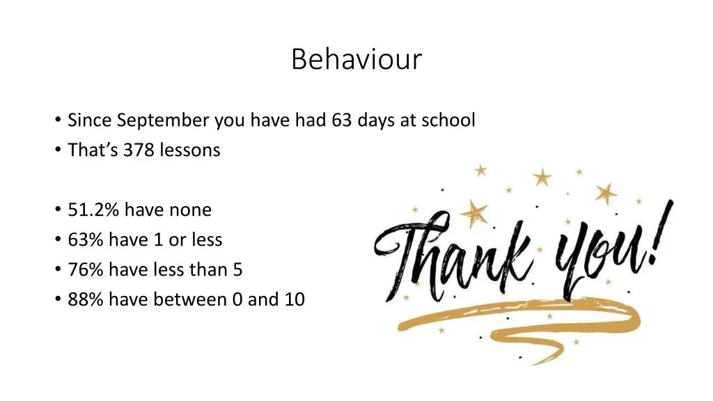 behaviour