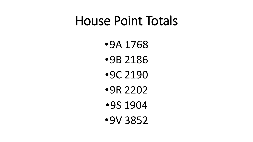 house point totals house point totals