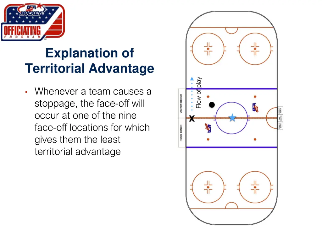 explanation of territorial advantage