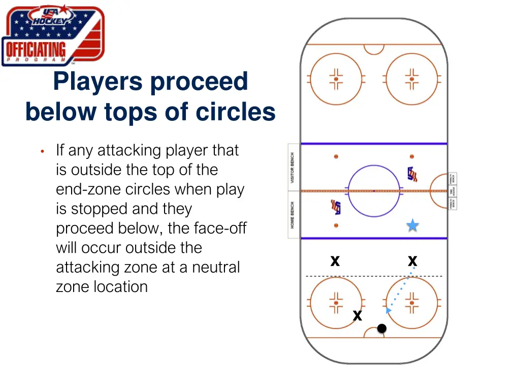 players proceed below tops of circles