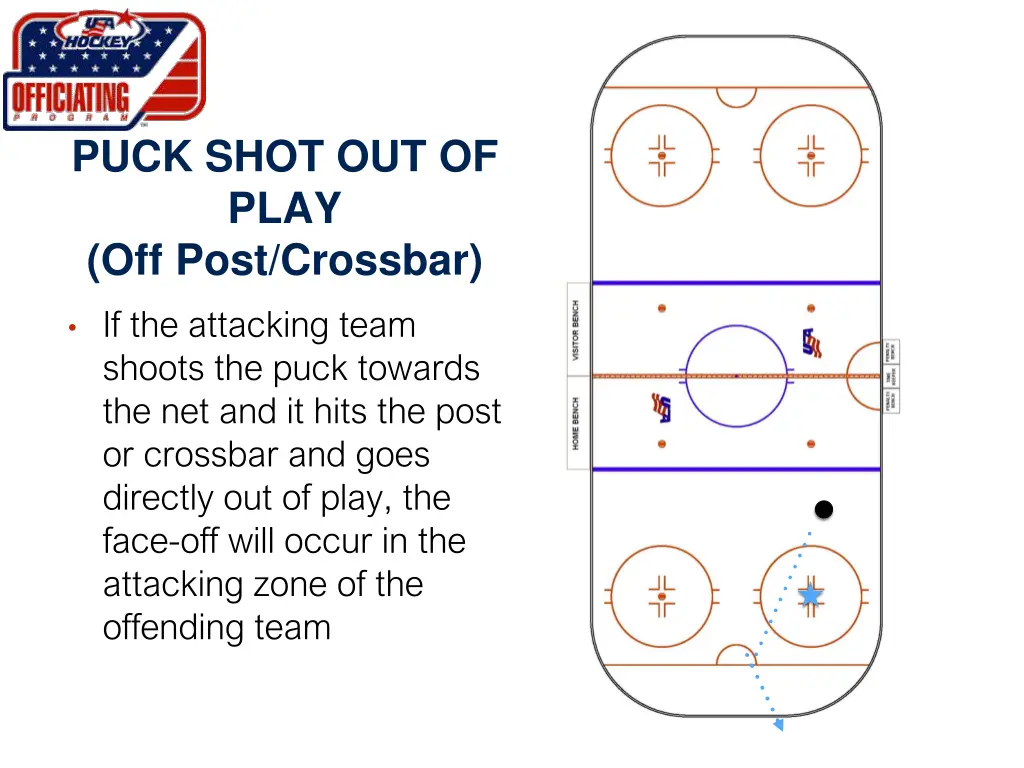 puck shot out of play off post crossbar