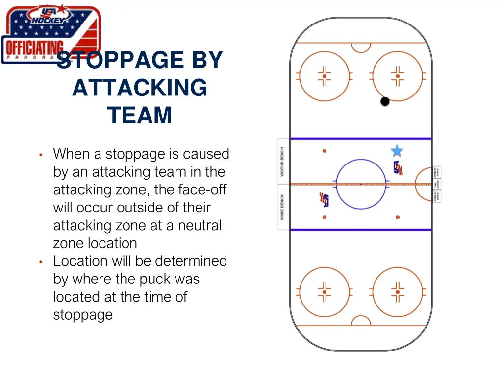 stoppage by attacking team