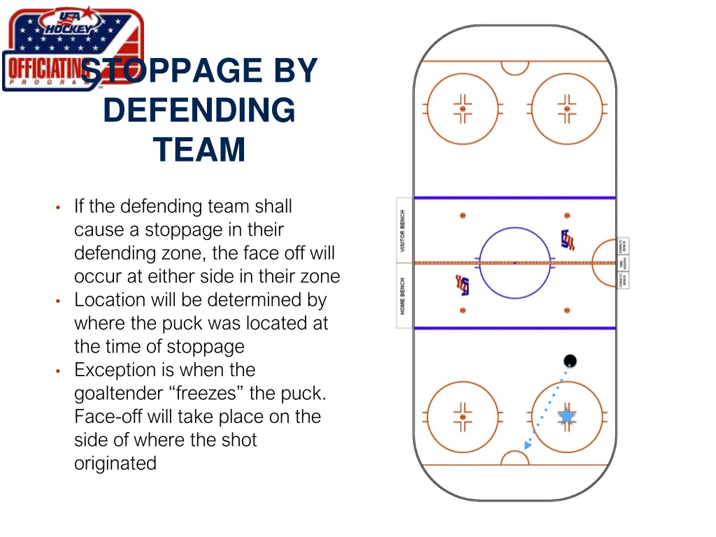 stoppage by defending team