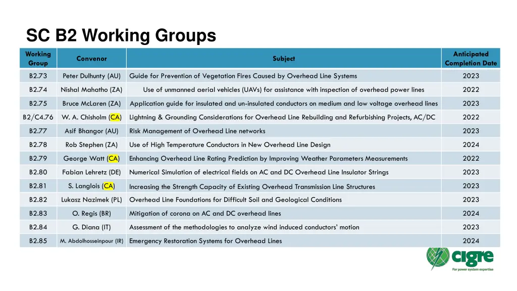 sc b2 working groups 1