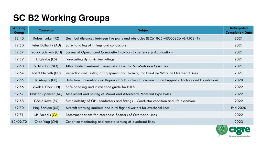 sc b2 working groups