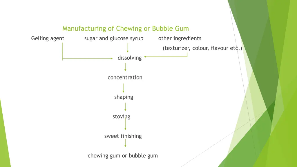 manufacturing of chewing or bubble gum gelling