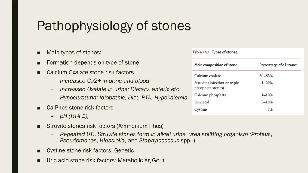 pathophysiology of stones 1