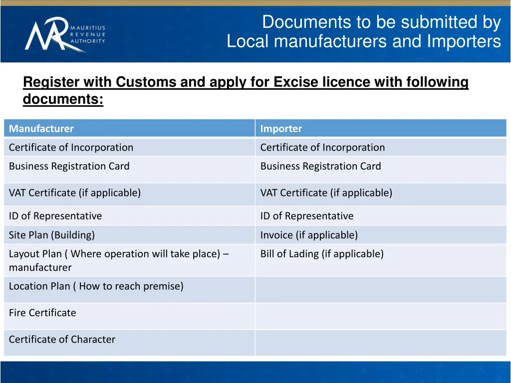 documents to be submitted by local manufacturers