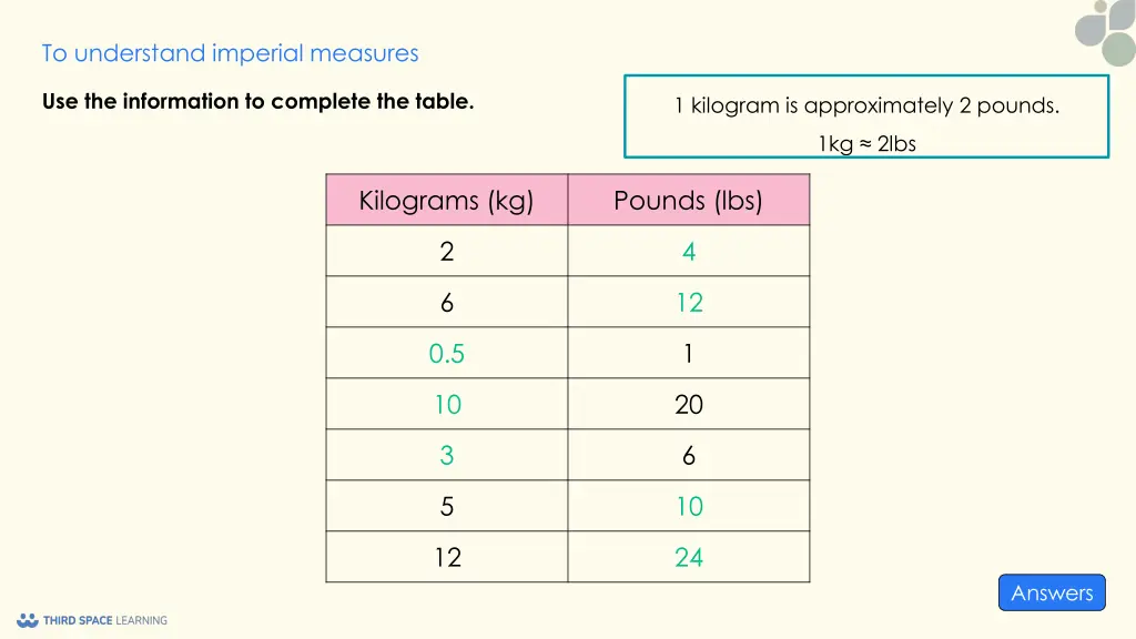 to understand imperial measures 13