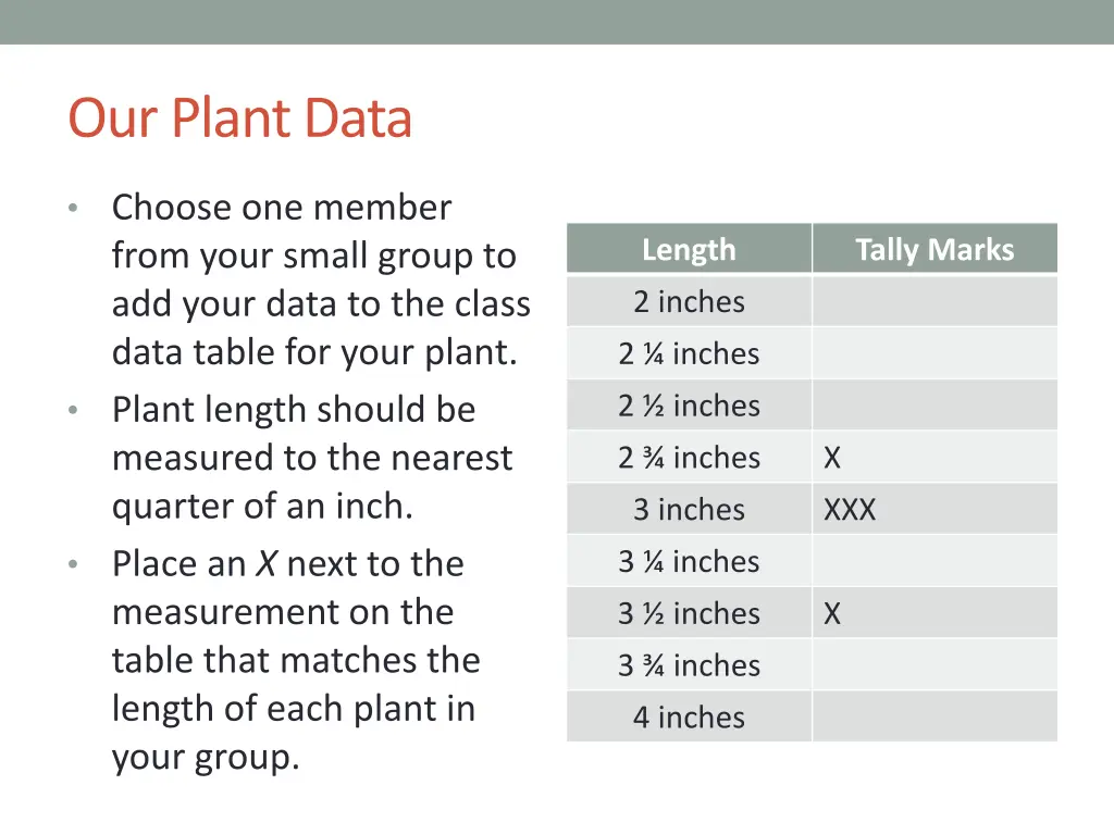 our plant data