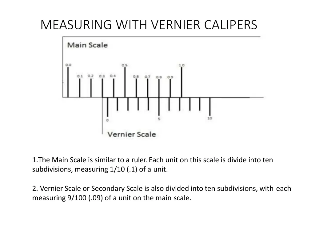 measuring with vernier calipers