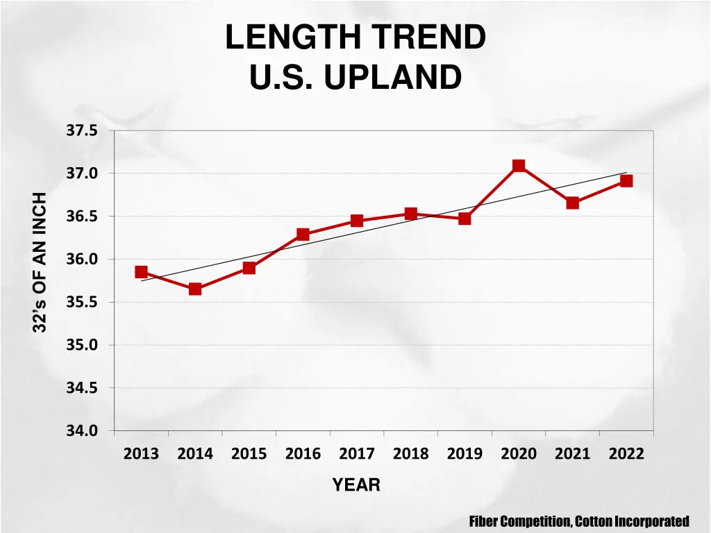 length trend u s upland