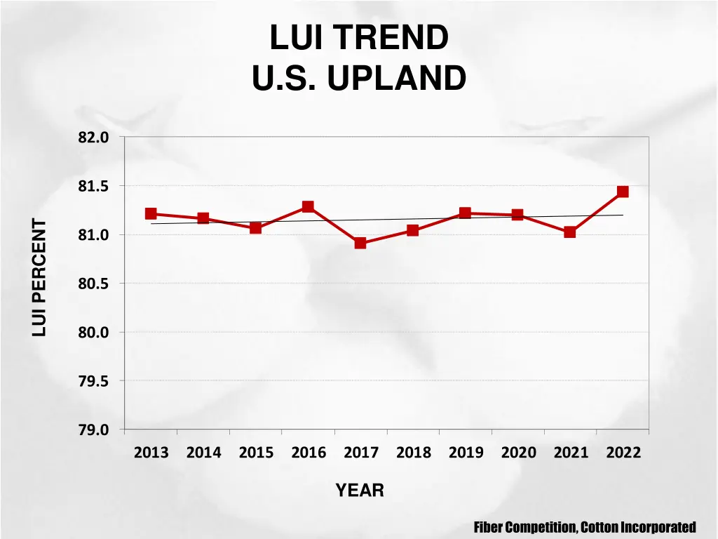 lui trend u s upland