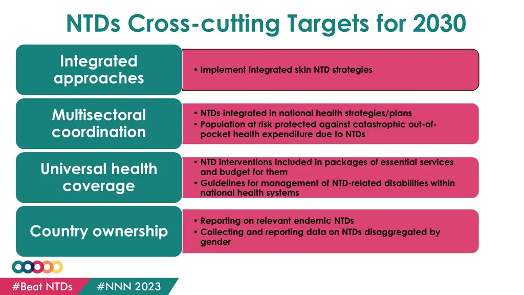 ntds cross cutting targets for 2030