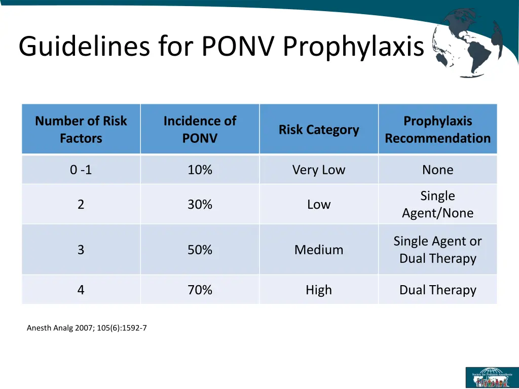 guidelines for ponv prophylaxis