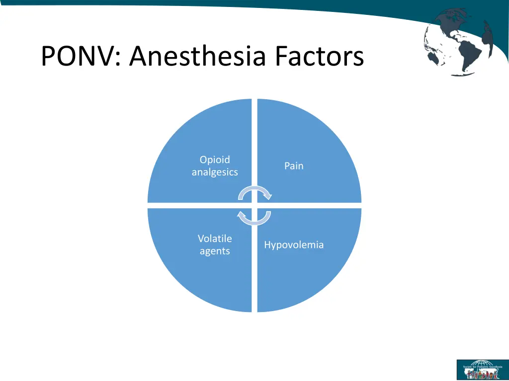 ponv anesthesia factors