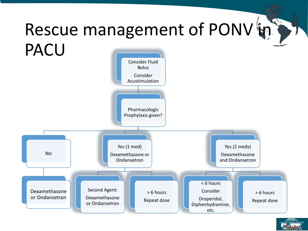 rescue management of ponv in pacu consider fluid