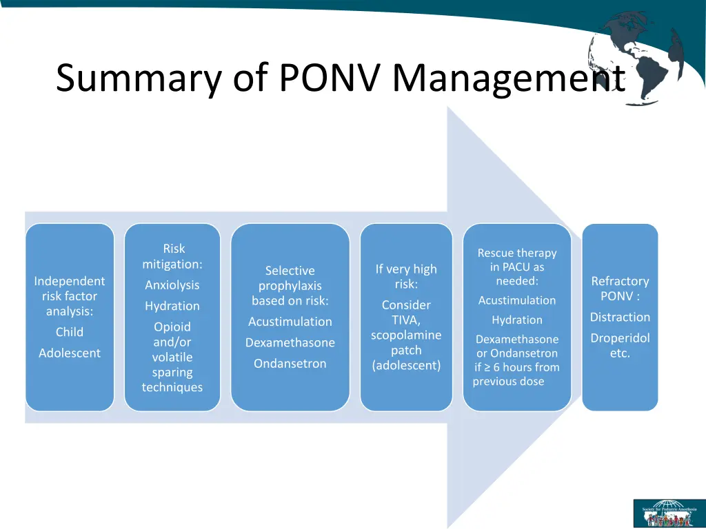 summary of ponv management