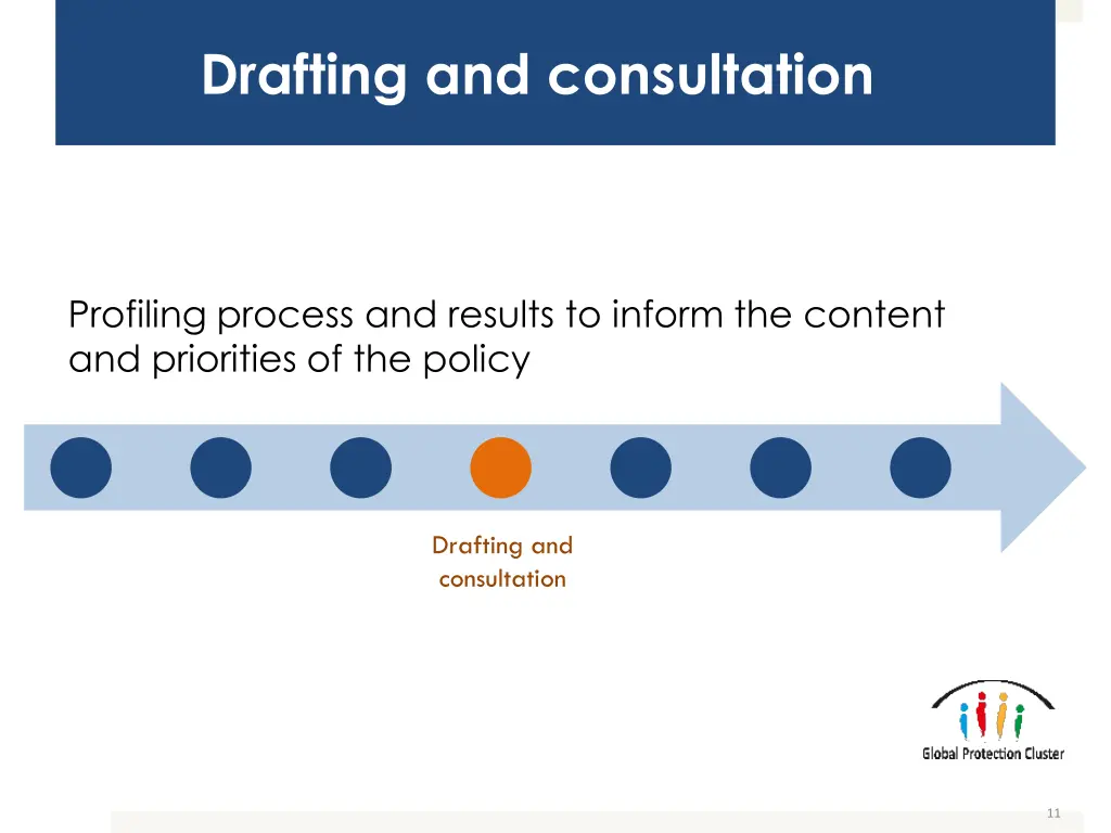 drafting and consultation