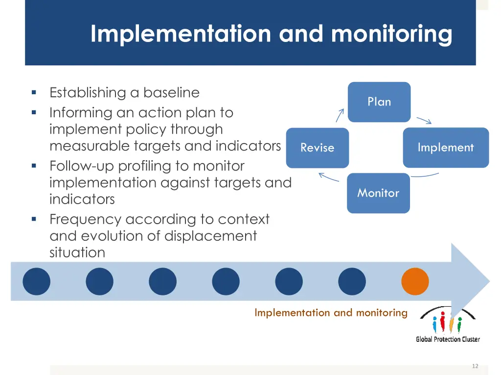 implementation and monitoring