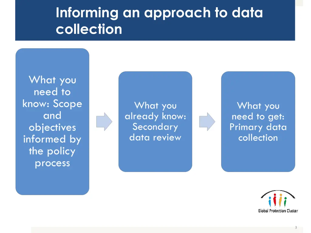 informing an approach to data collection