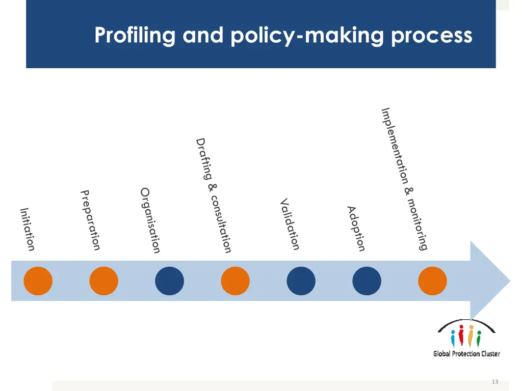 profiling and policy making process