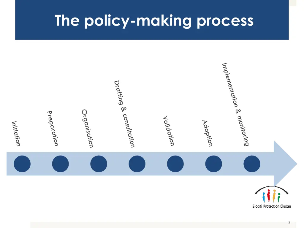 the policy making process