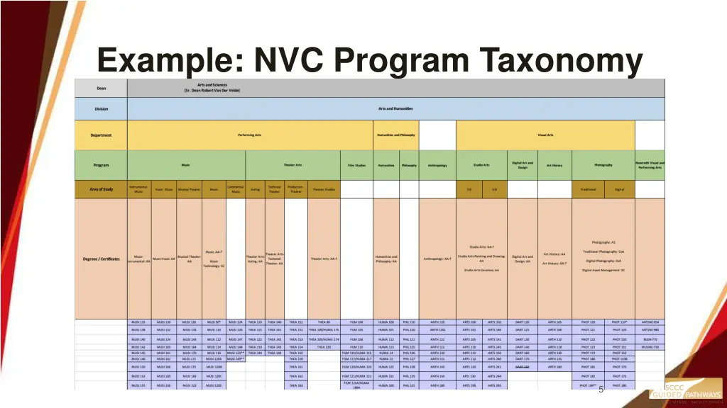 example nvc program taxonomy