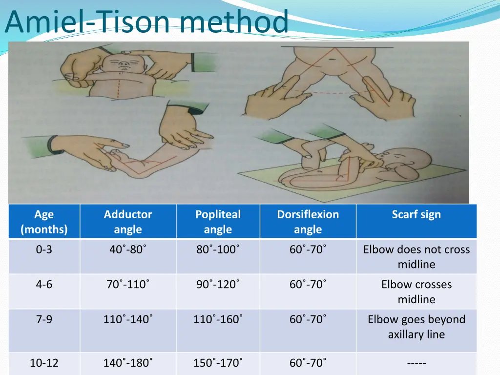 amiel tison method