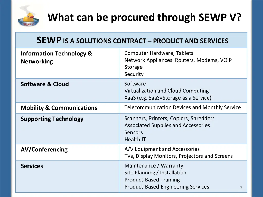 what can be procured through sewp v