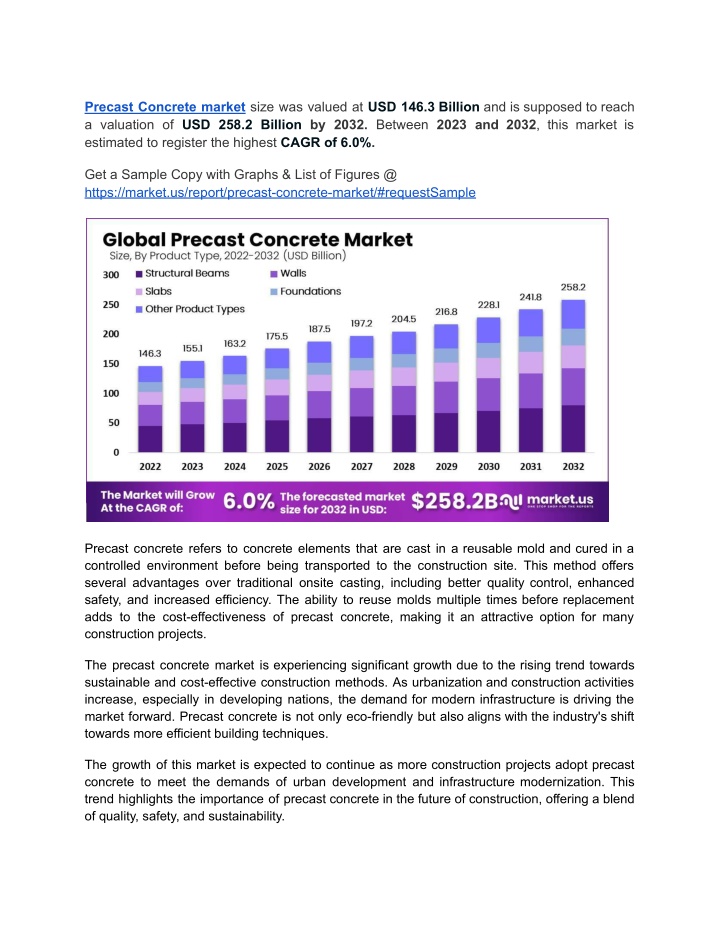 precast concrete market size was valued