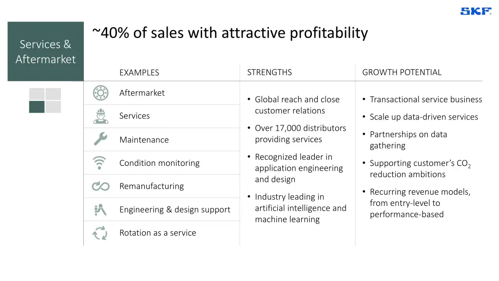 40 of sales with attractive profitability