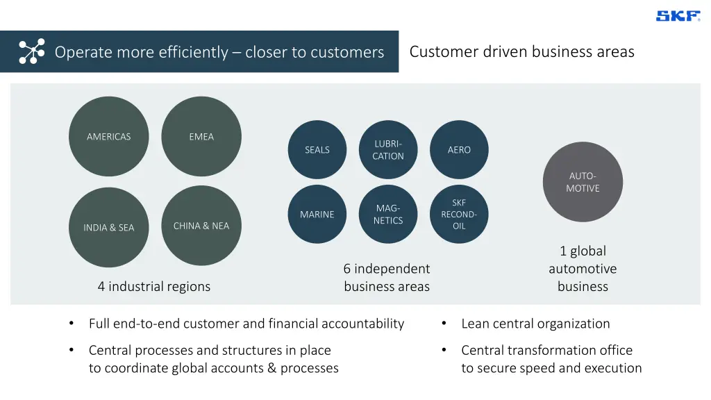 customer driven business areas