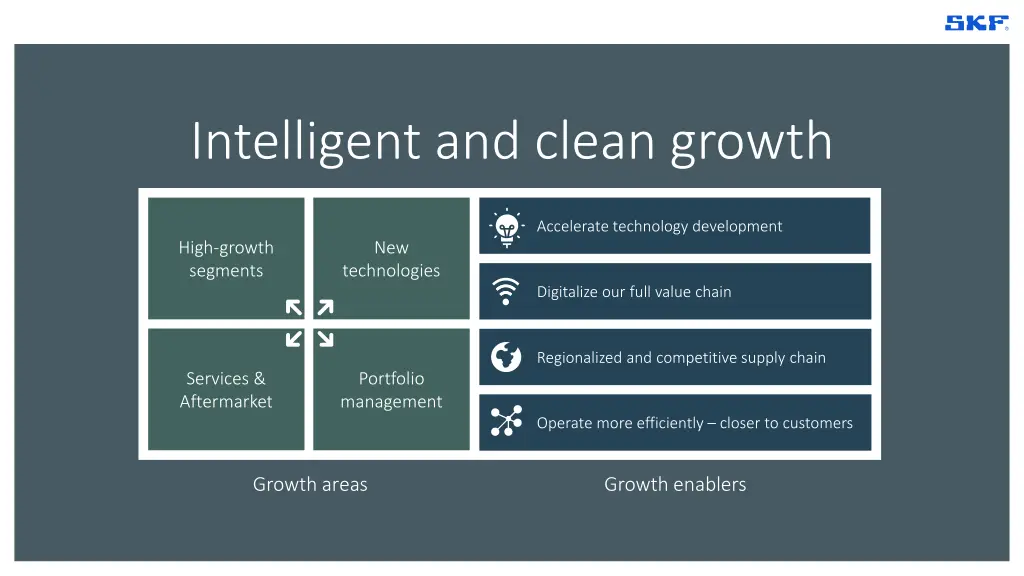 intelligent and clean growth 1