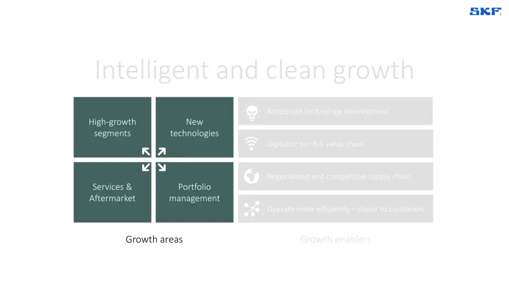 intelligent and clean growth 2