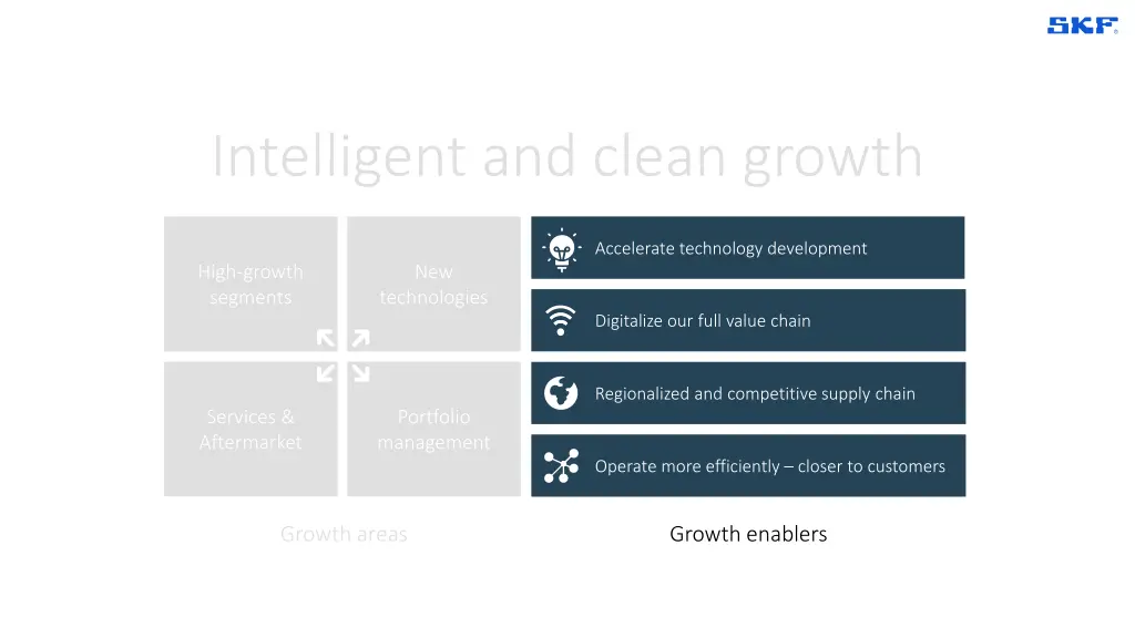 intelligent and clean growth 3