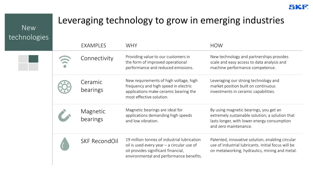 leveraging technology to grow in emerging