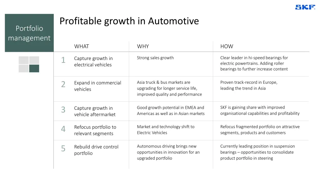 profitable growth in automotive