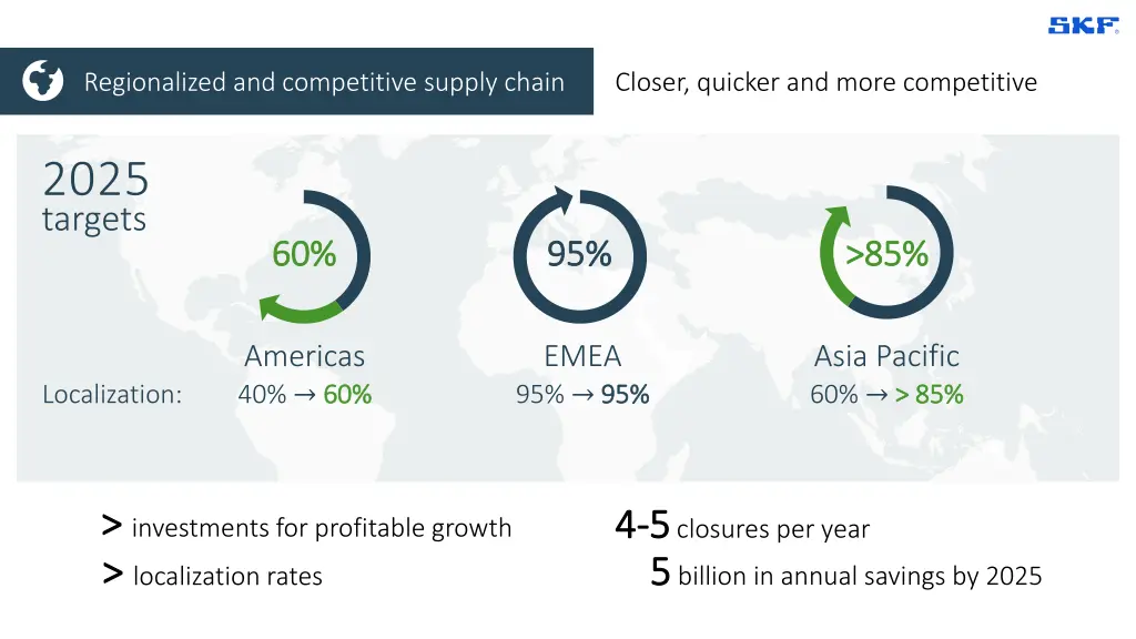 regionalized and competitive supply chain