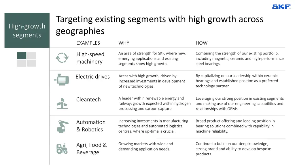 targeting existing segments with high growth