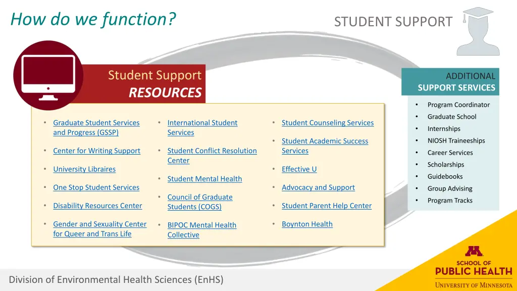 how do we function 1