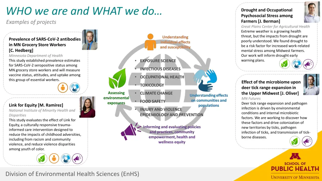 who we are and what we do examples of projects