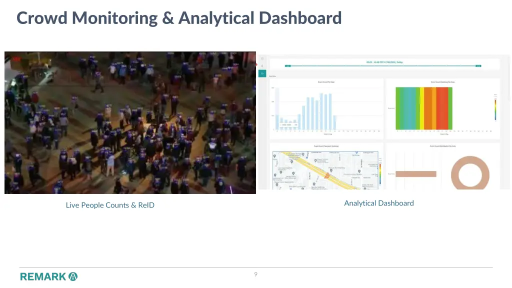 crowd monitoring analytical dashboard